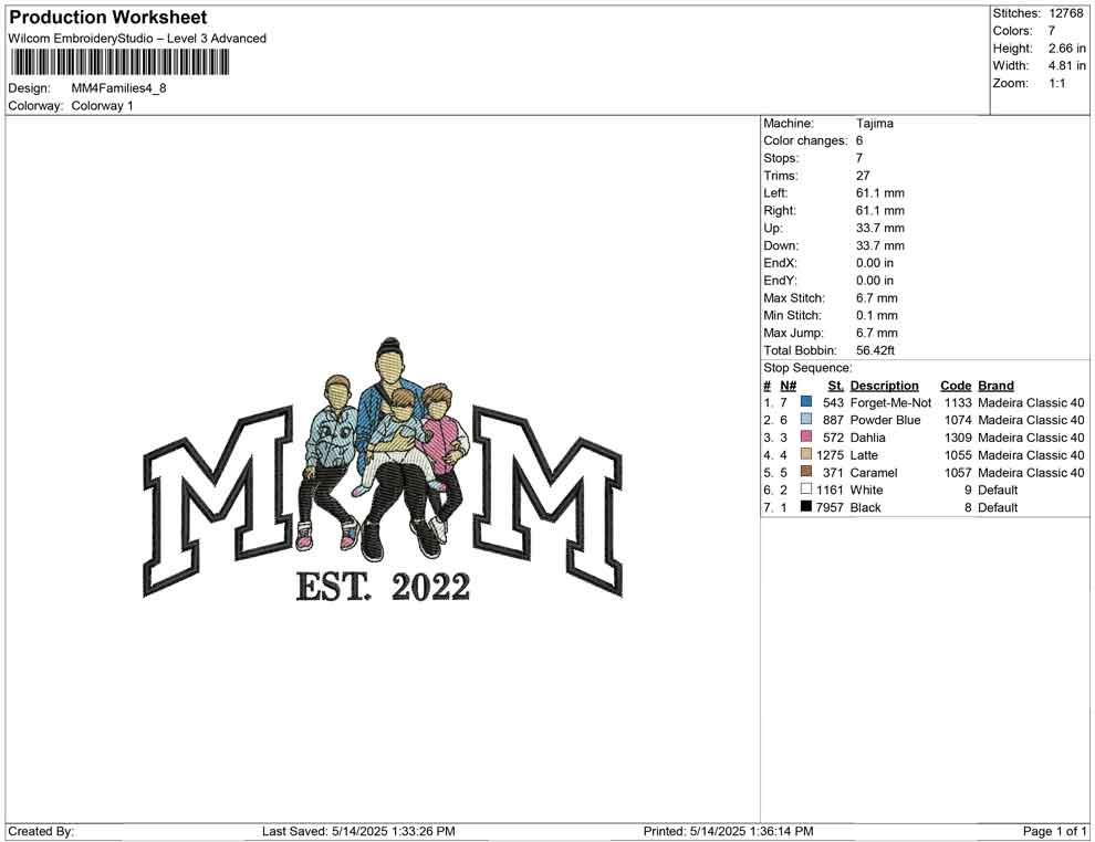 MM4 Families