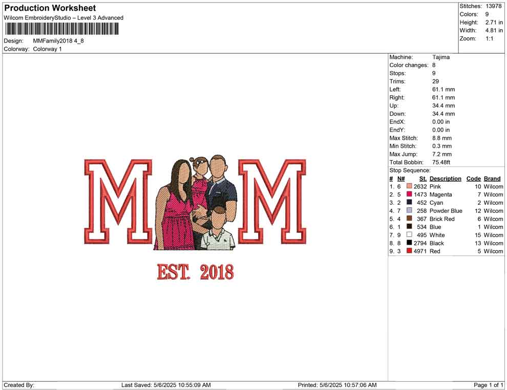 MM Family 2018