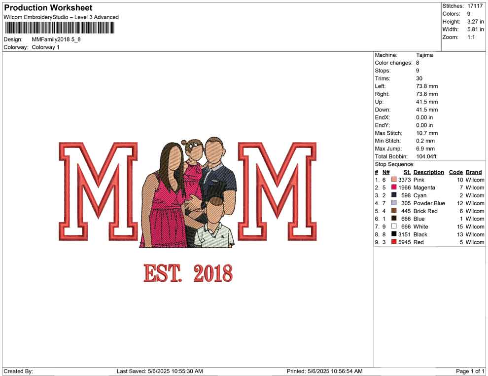 MM Family 2018