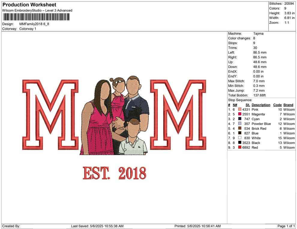 MM Family 2018