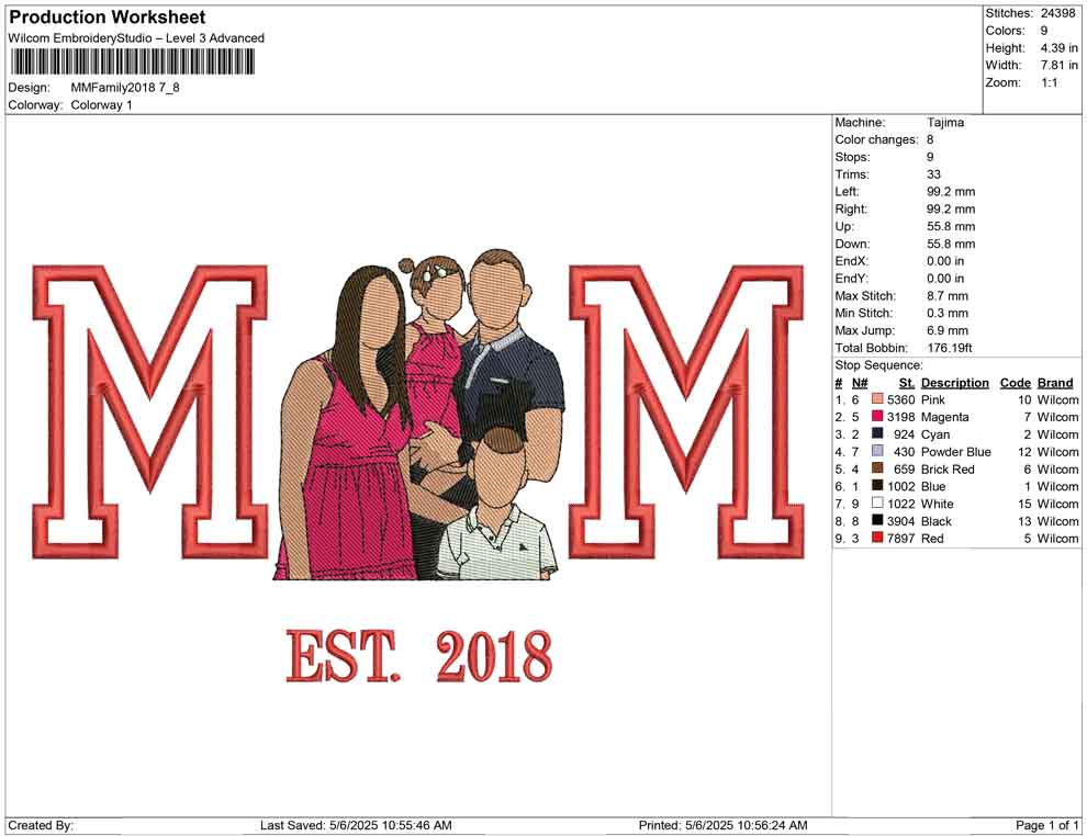 MM Family 2018