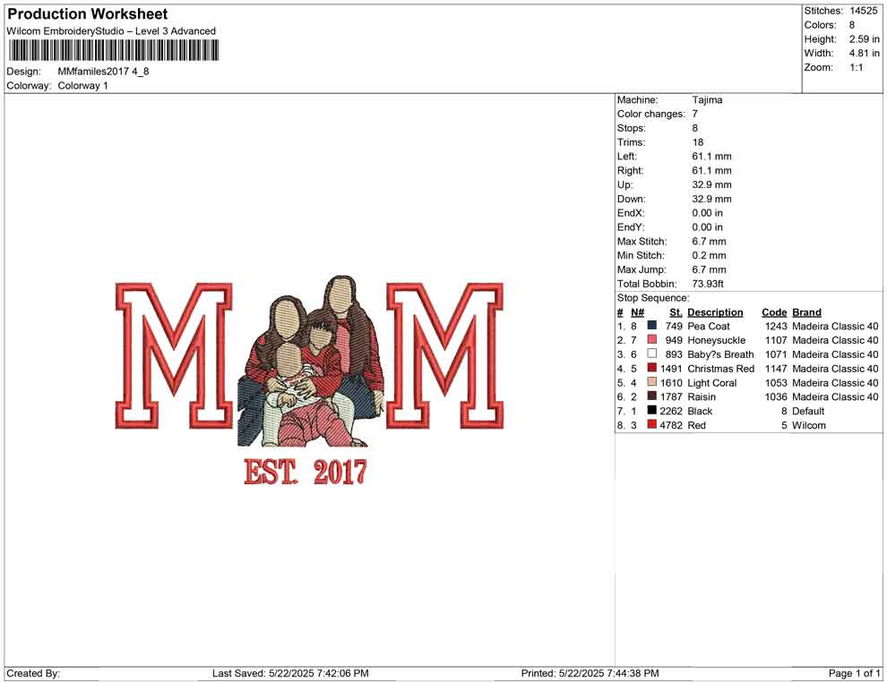 MM familes 2017