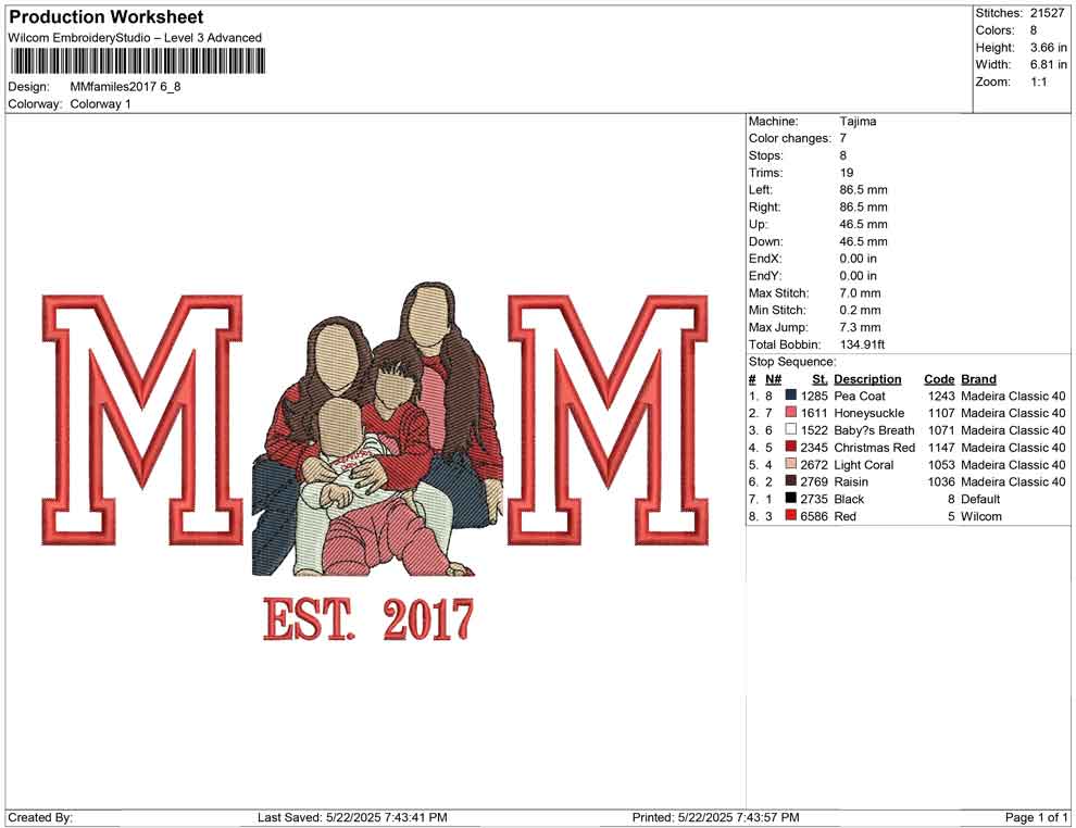 MM familes 2017
