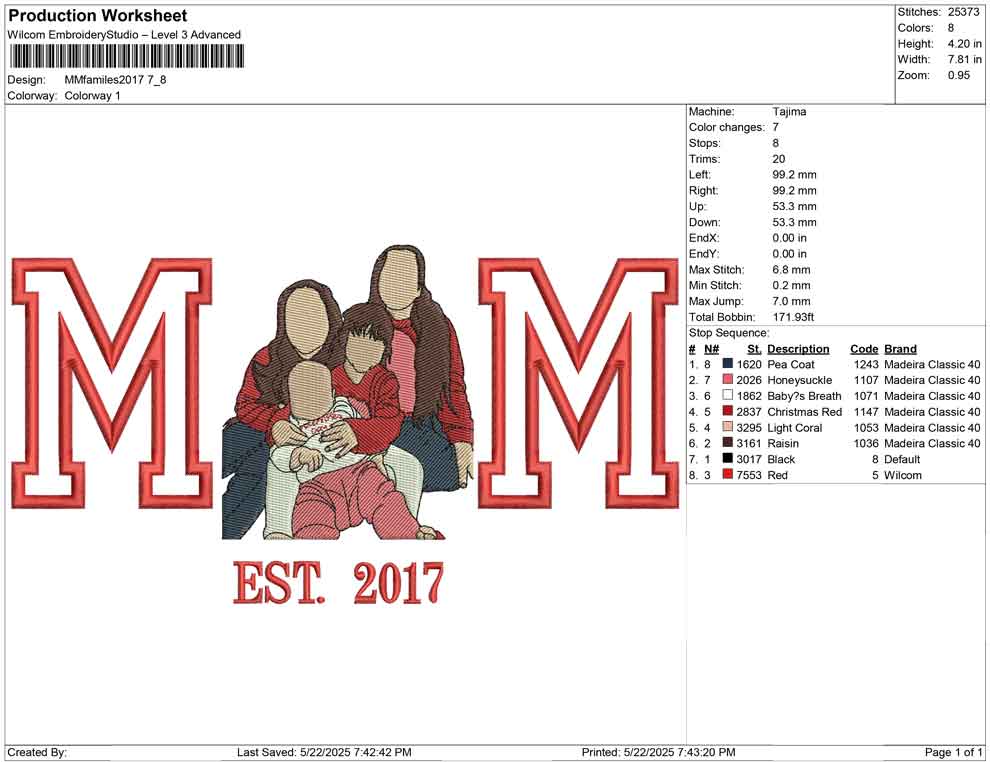 MM familes 2017