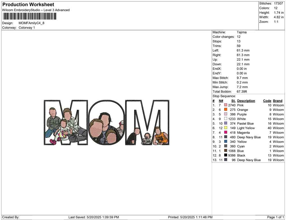 MOM Family C
