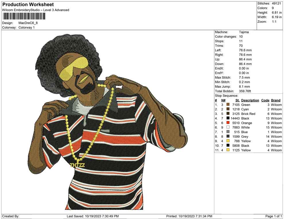 Mac dre C
