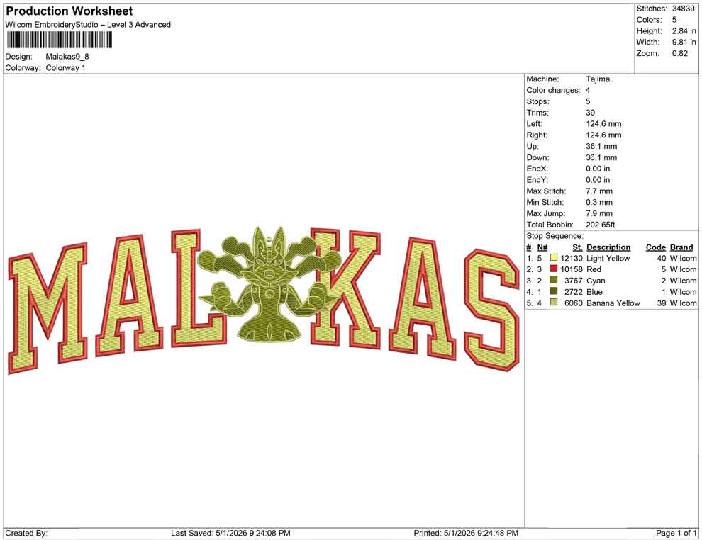 Malakas
