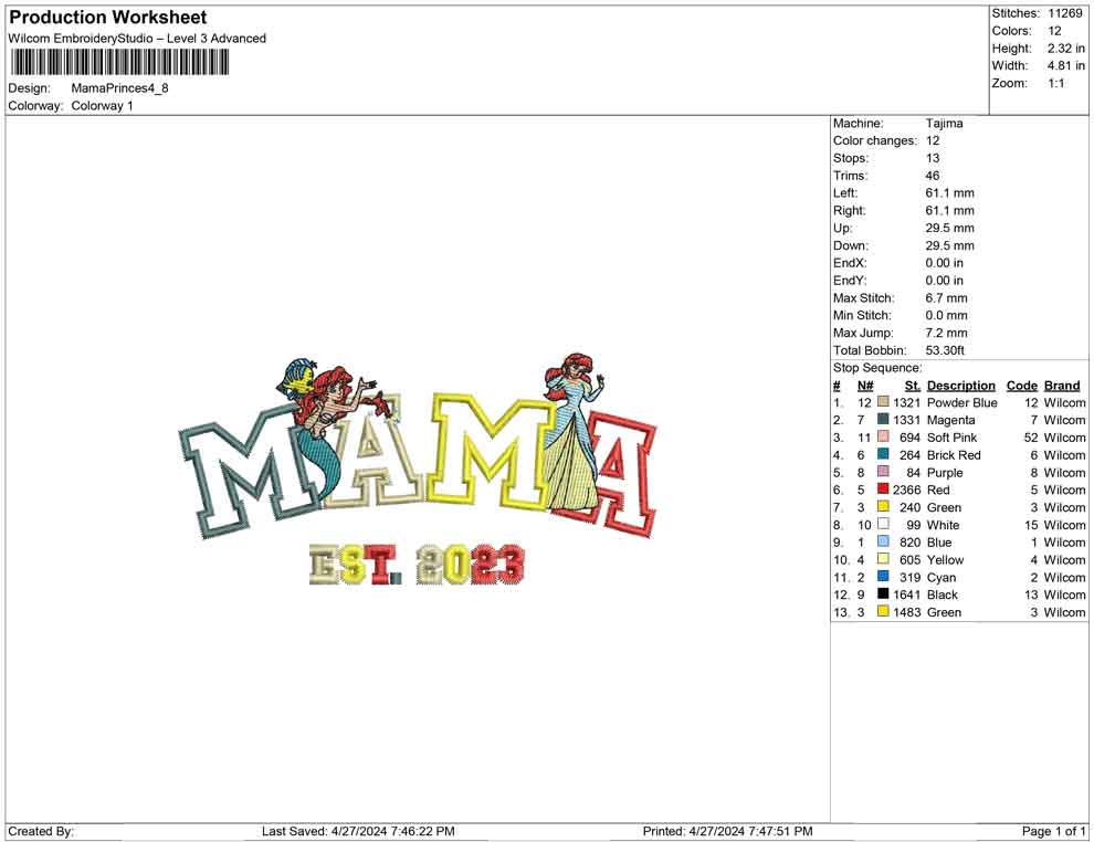 Mama Princes