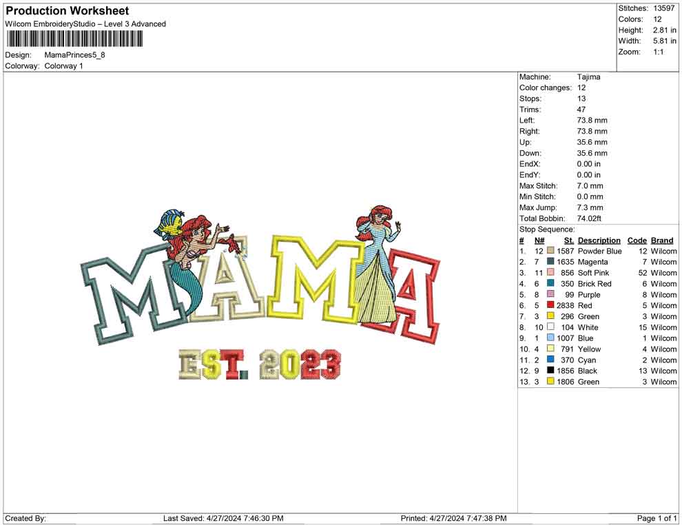 Mama Princes