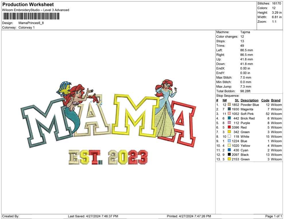 Mama Princes