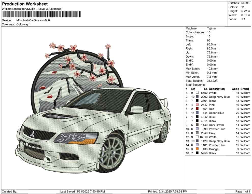 Mitsubishi Car Blossom