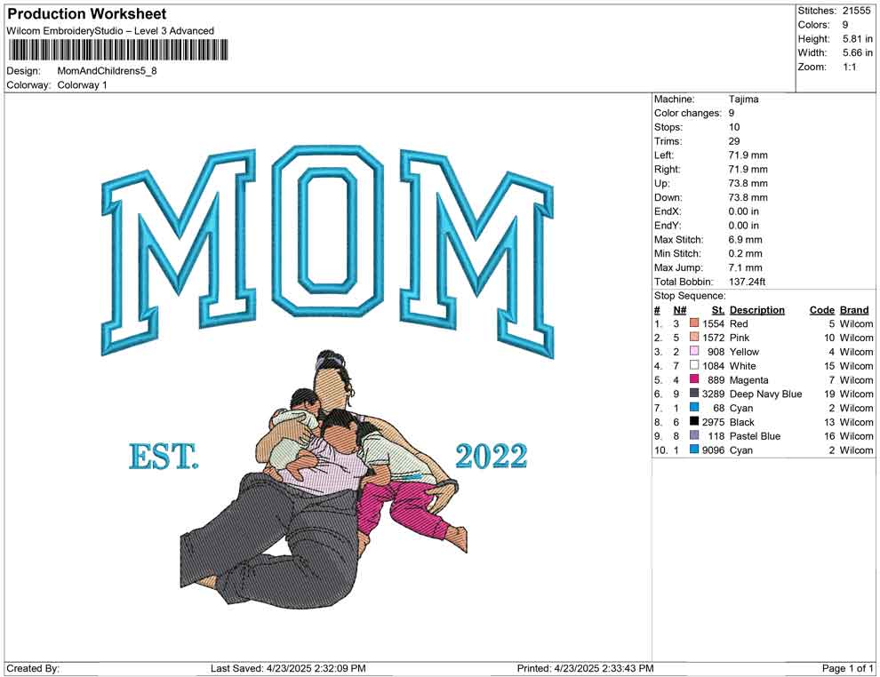 Mom And Childrens