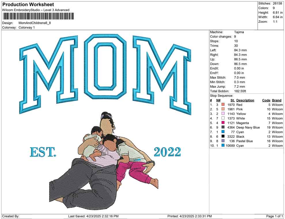 Mom And Childrens
