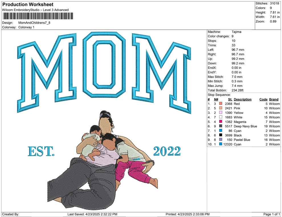 Mom And Childrens