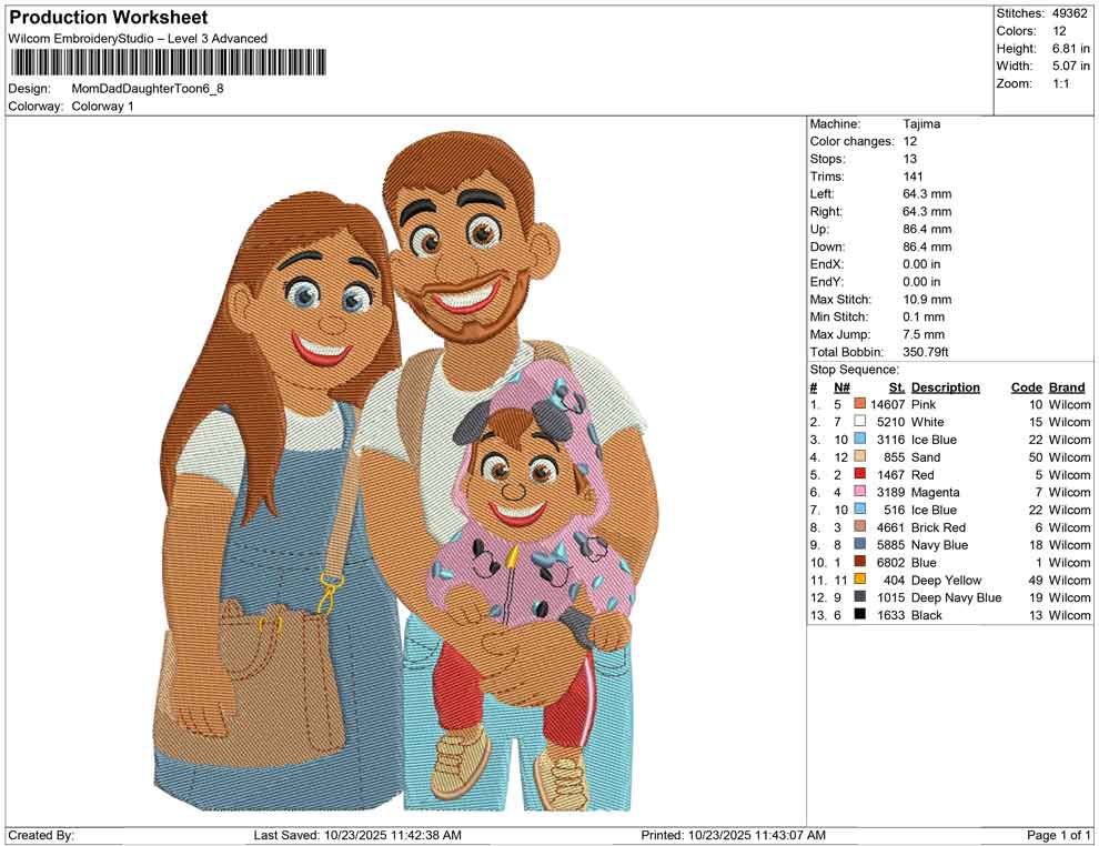 Mom Dad Daughter Toon