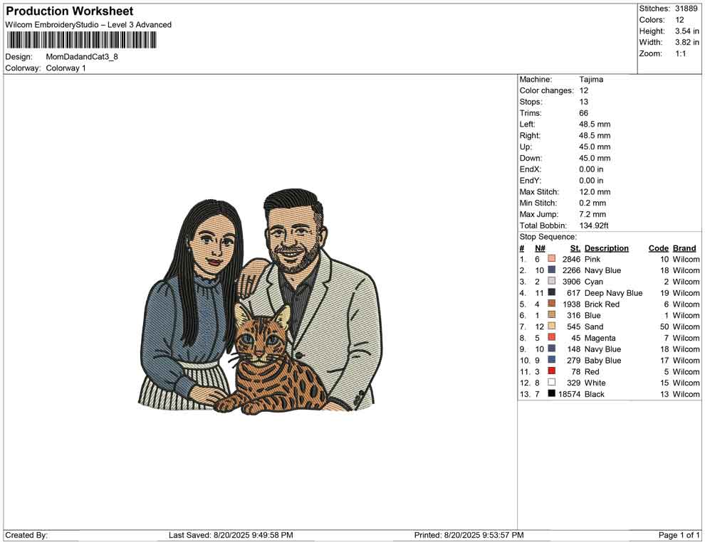 Mom Dad and Cat