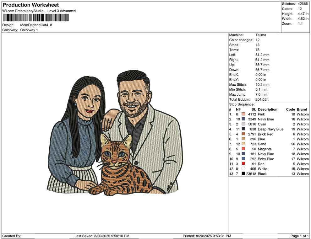 Mom Dad and Cat