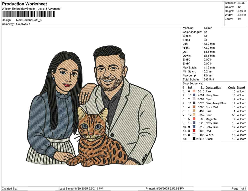 Mom Dad and Cat