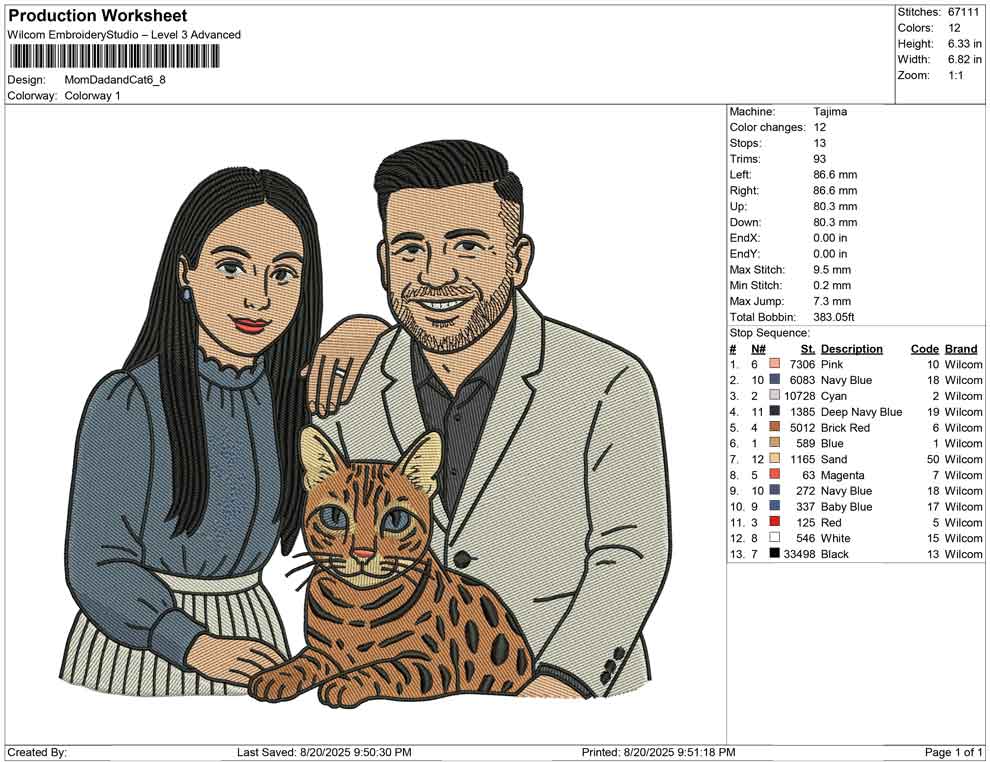 Mom Dad and Cat