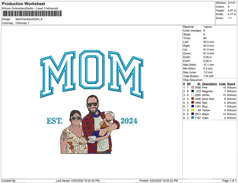 Mom Families 2024