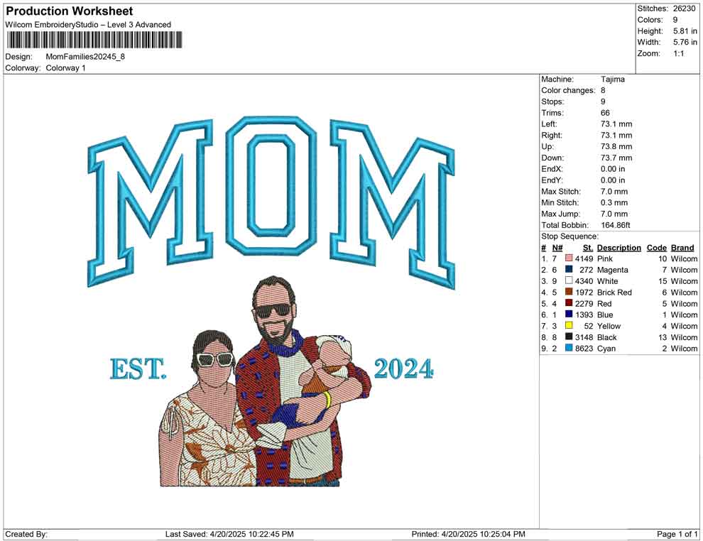 Mom Families 2024