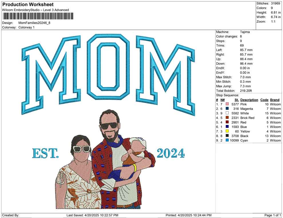 Mom Families 2024