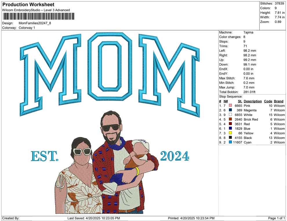 Mom Families 2024