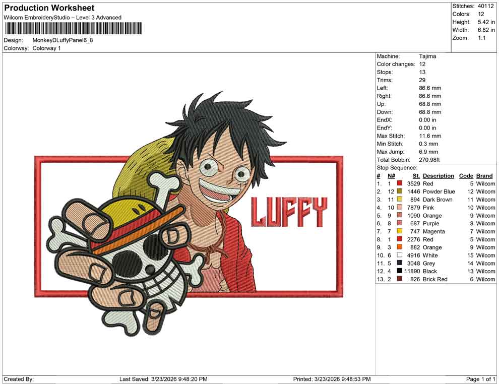 Monkey D Luffy Panel