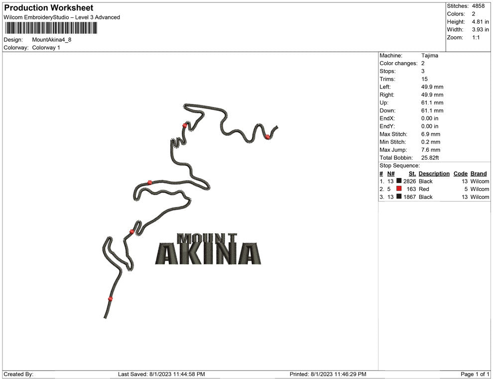Mount Akina