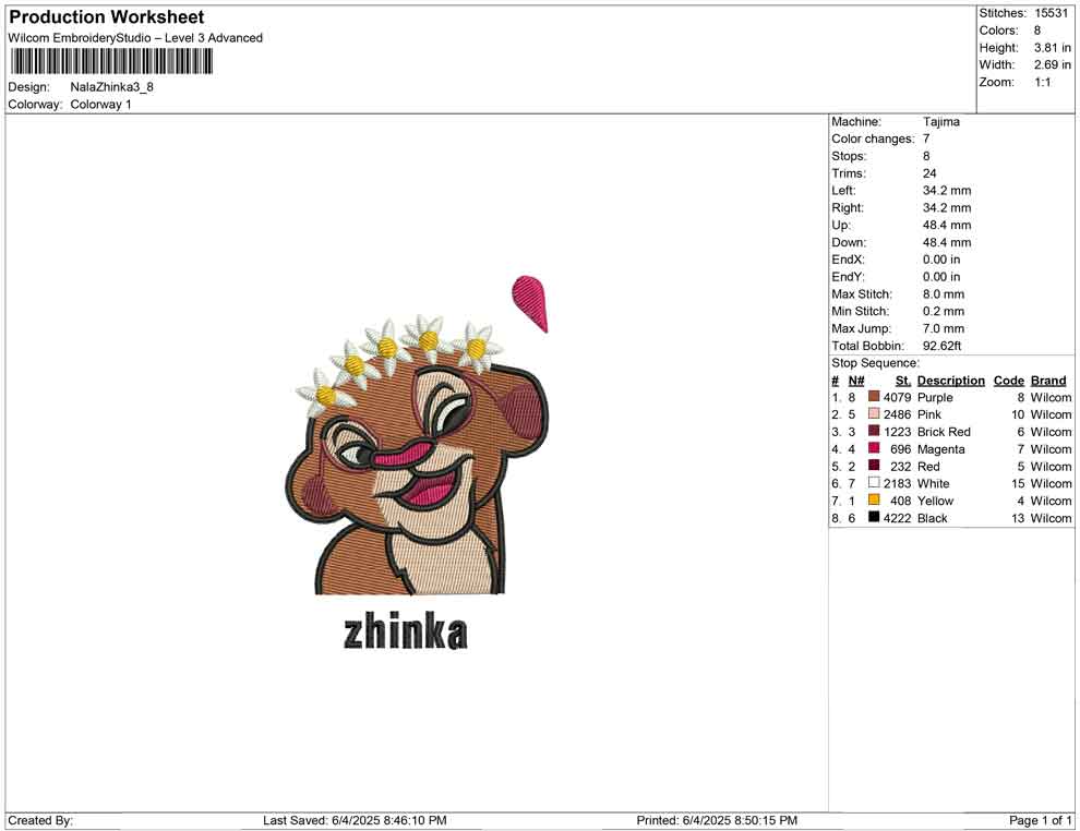 Nala Zhinka