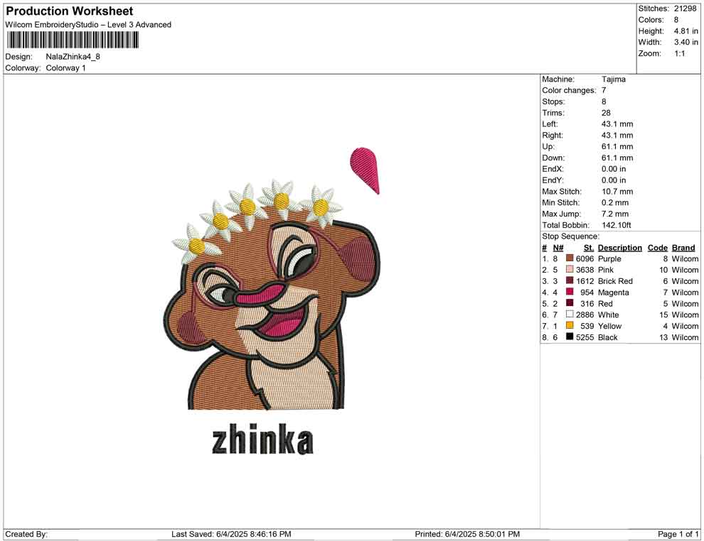 Nala Zhinka