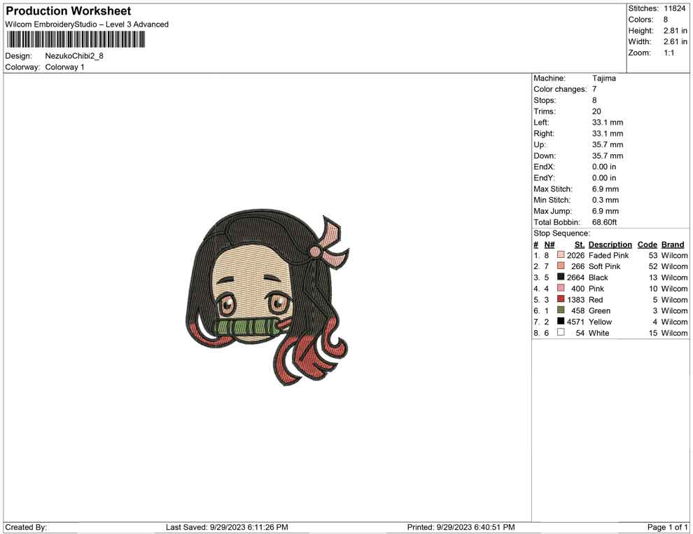 Nezuko Chibi