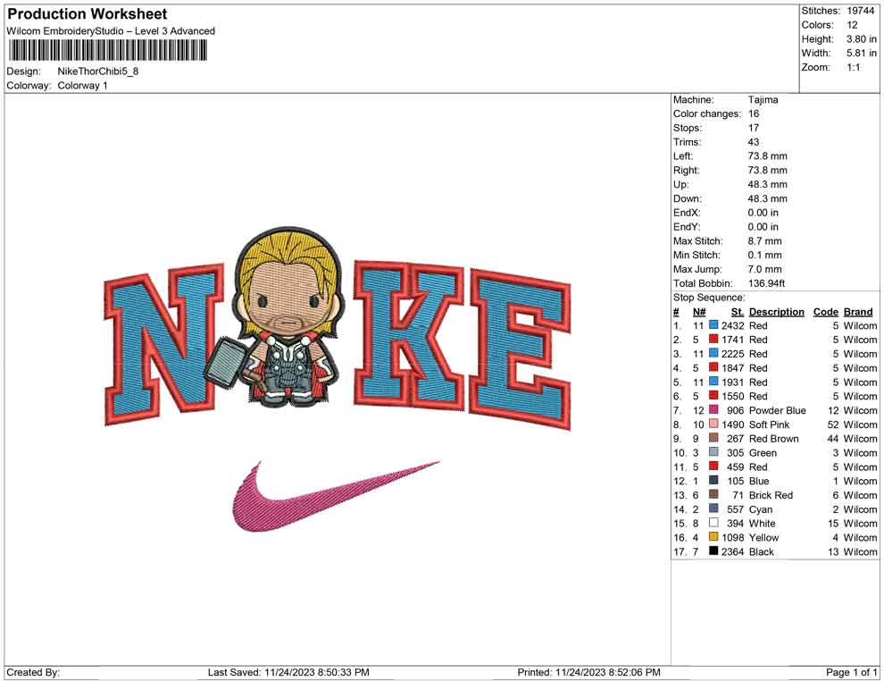 Nike Thor Chibi