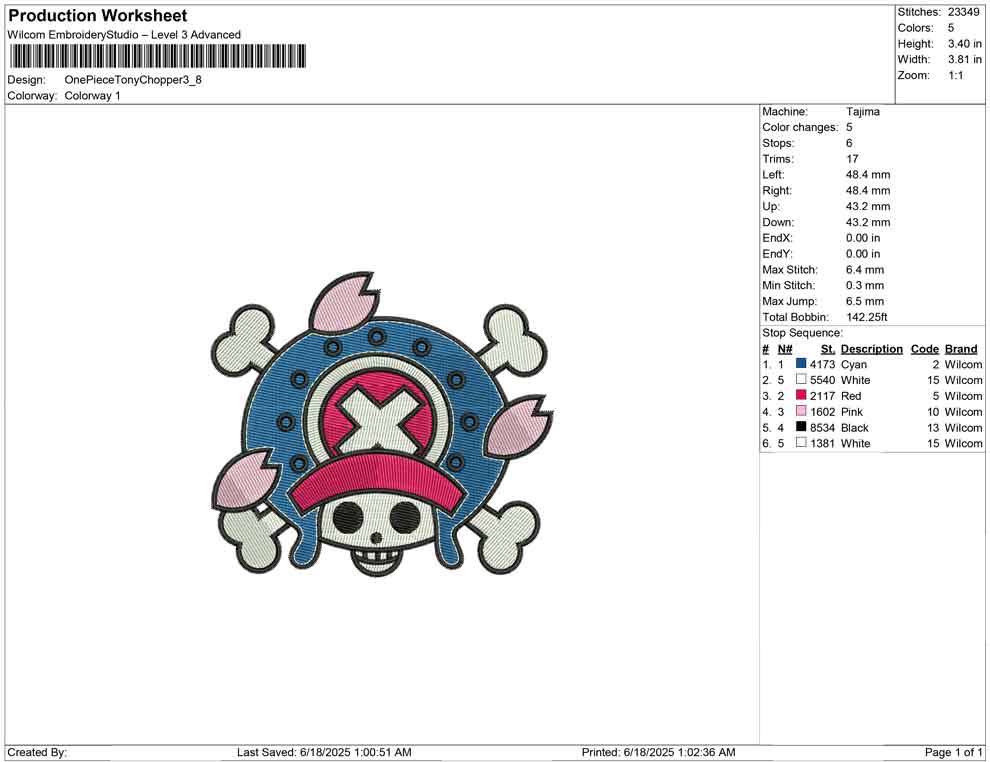 One Piece Tony Chopper
