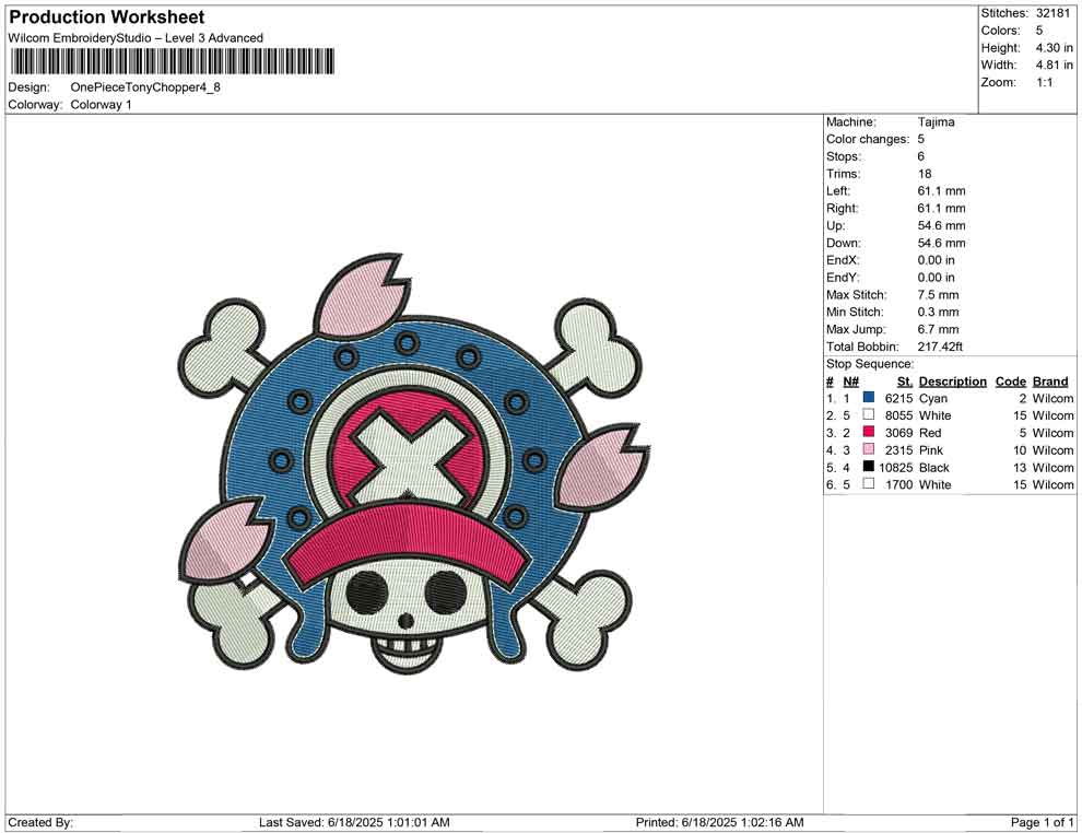 One Piece Tony Chopper