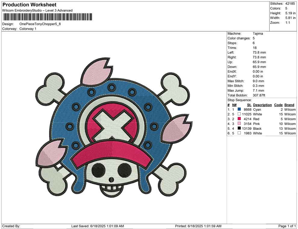 One Piece Tony Chopper