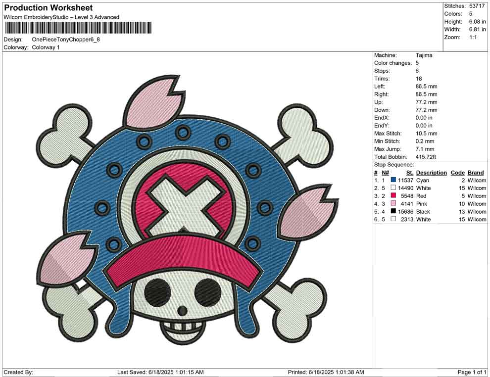 One Piece Tony Chopper
