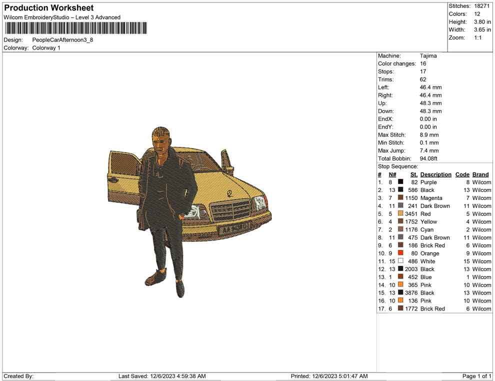 People car Afternoon