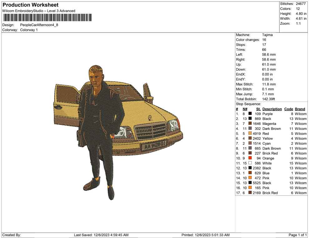 People car Afternoon