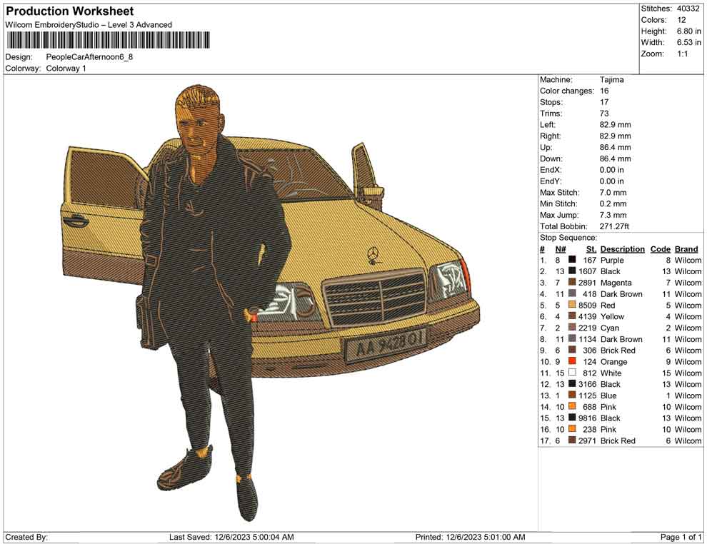 People car Afternoon