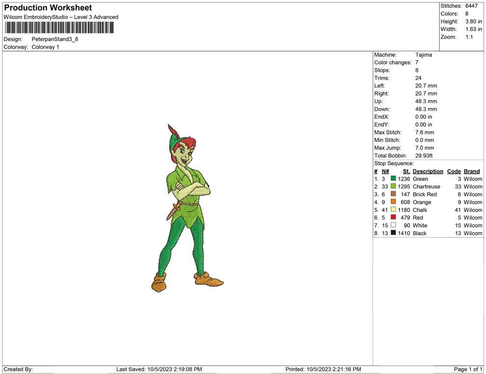Peterpan Stand