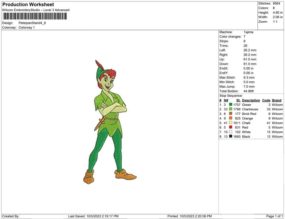 Peterpan Stand