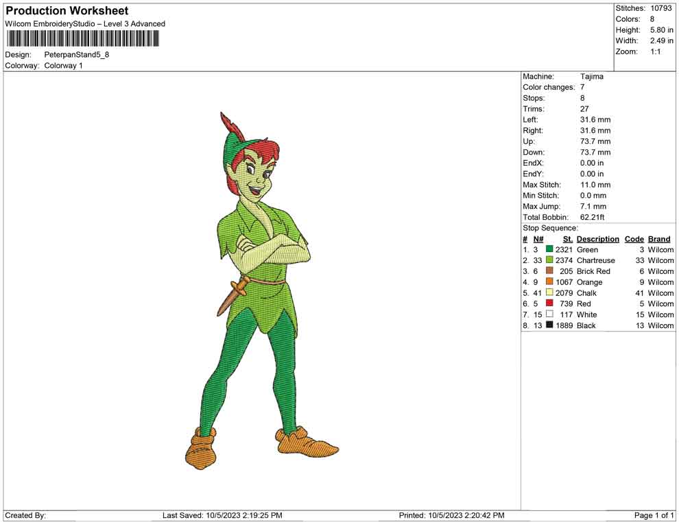 Peterpan Stand