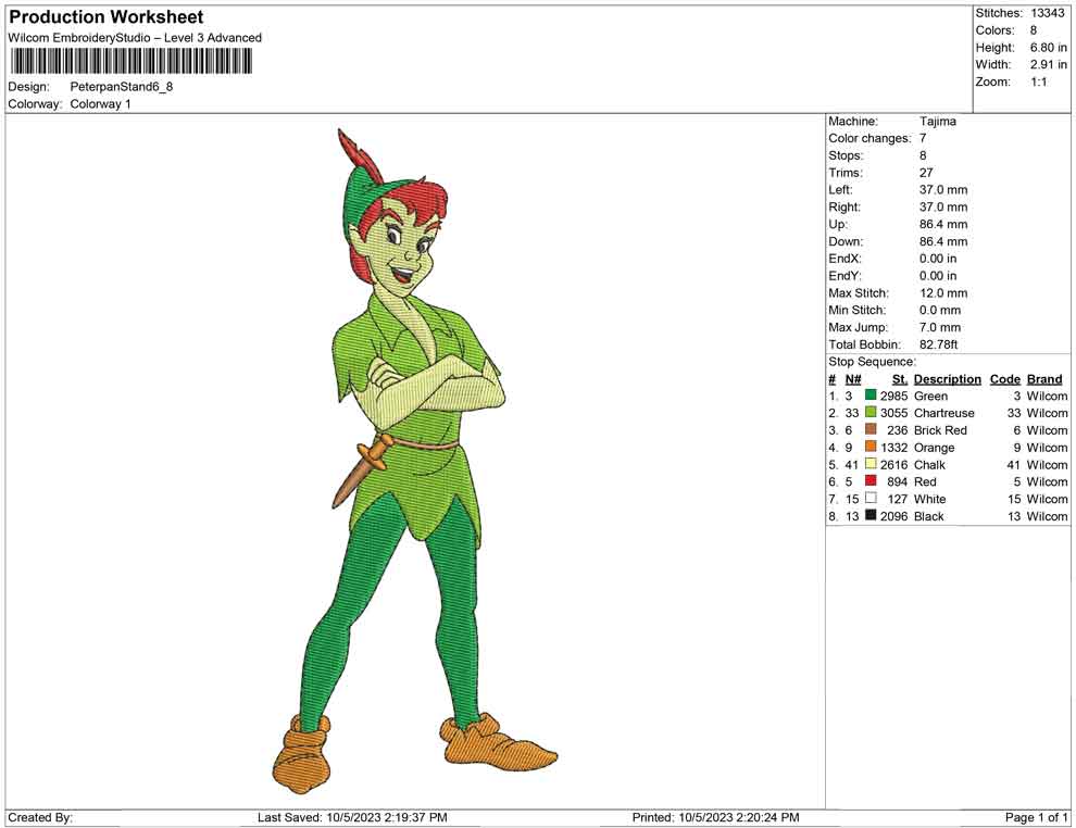 Peterpan Stand