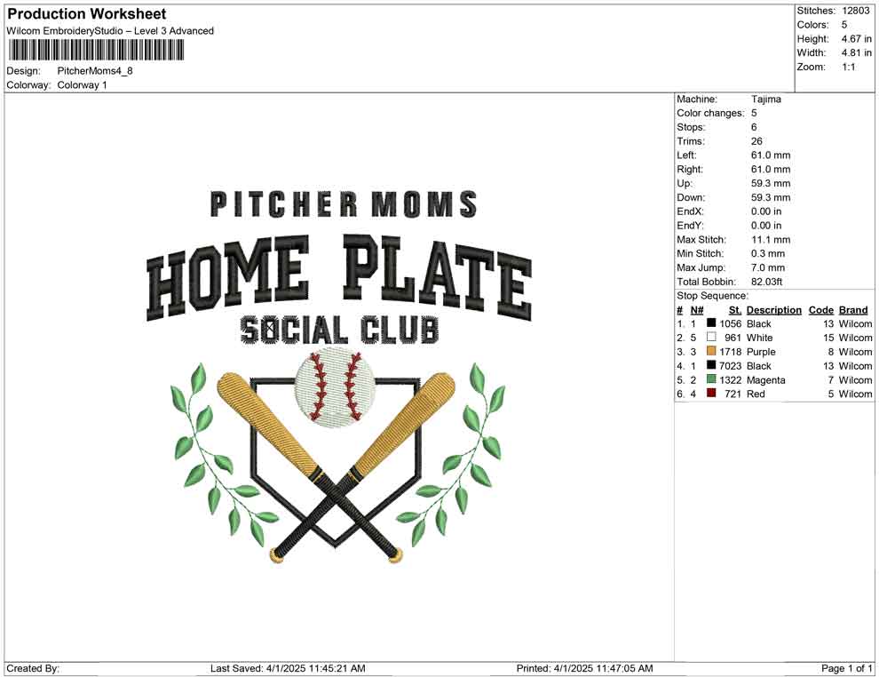 Pitcher Moms