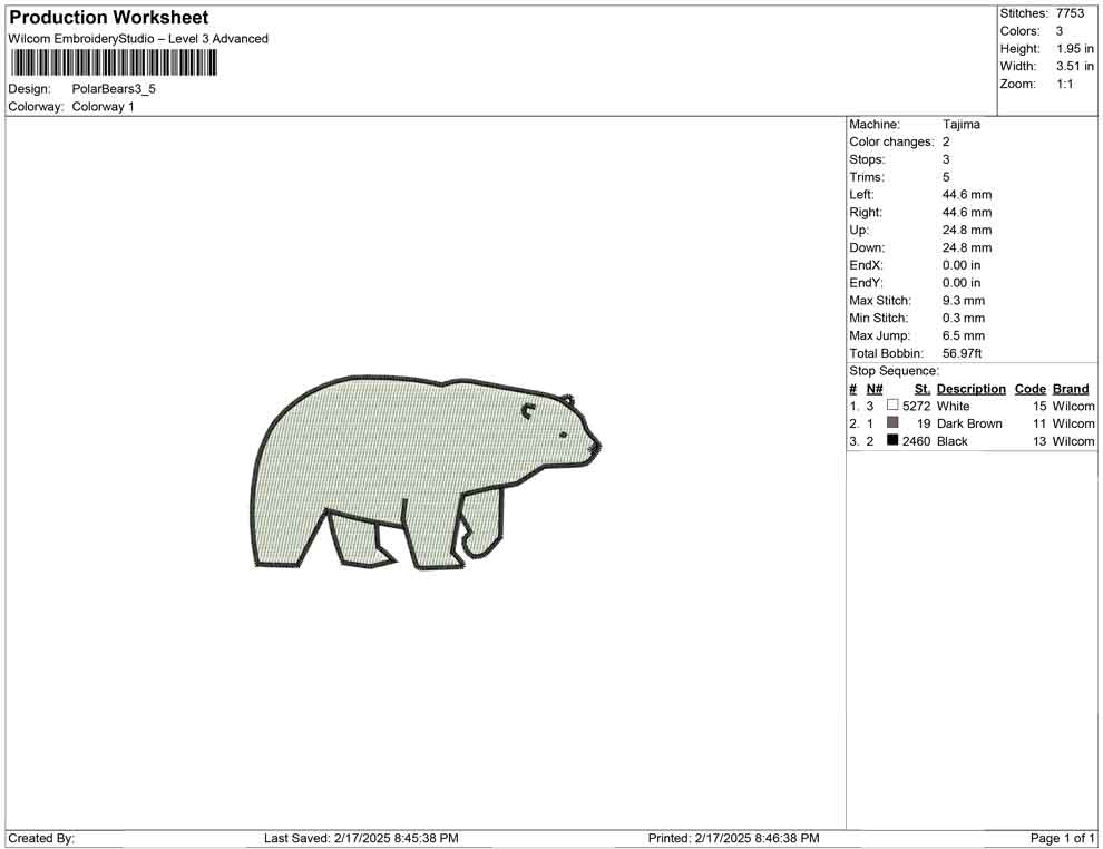 Polar Bears