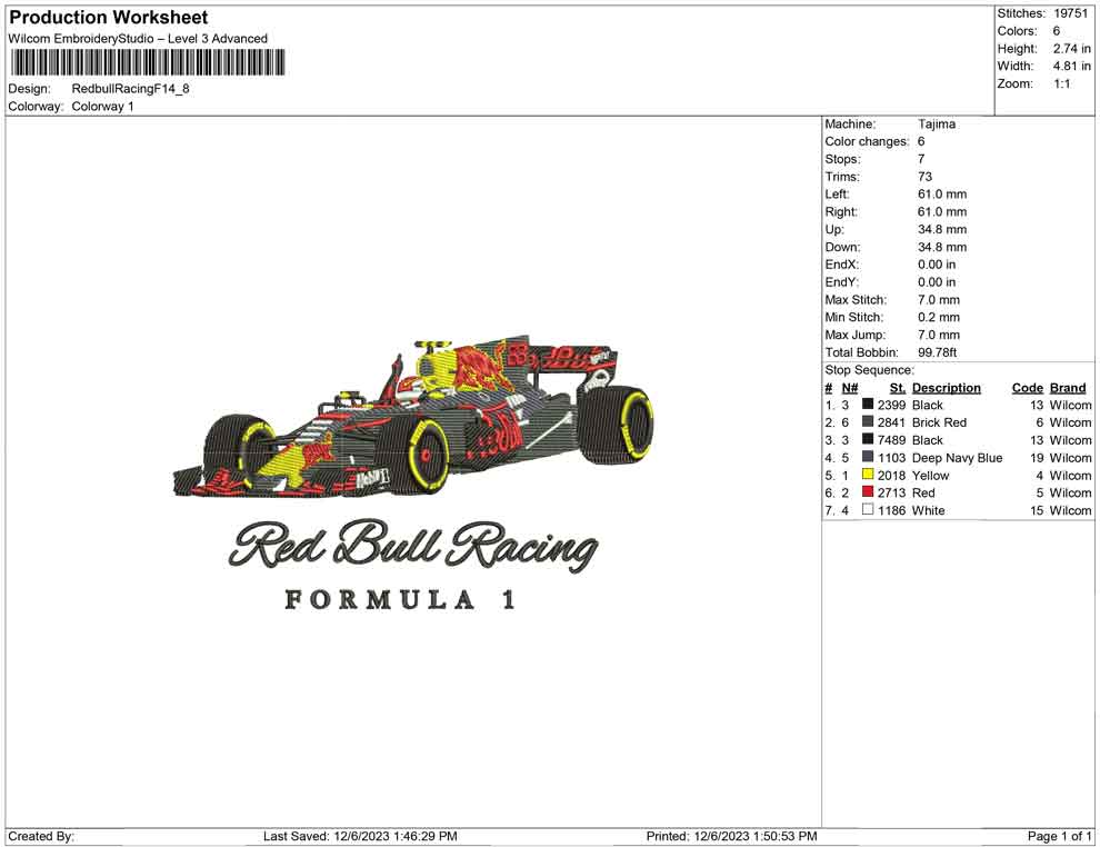 Redbull Racing f1