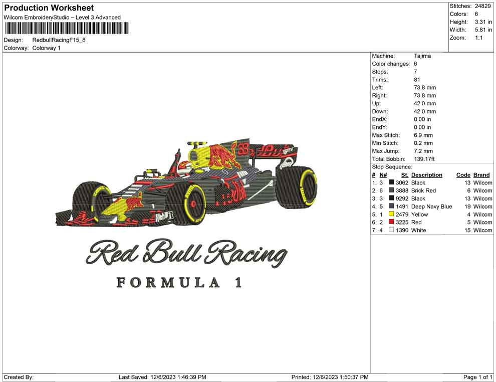 Redbull Racing f1
