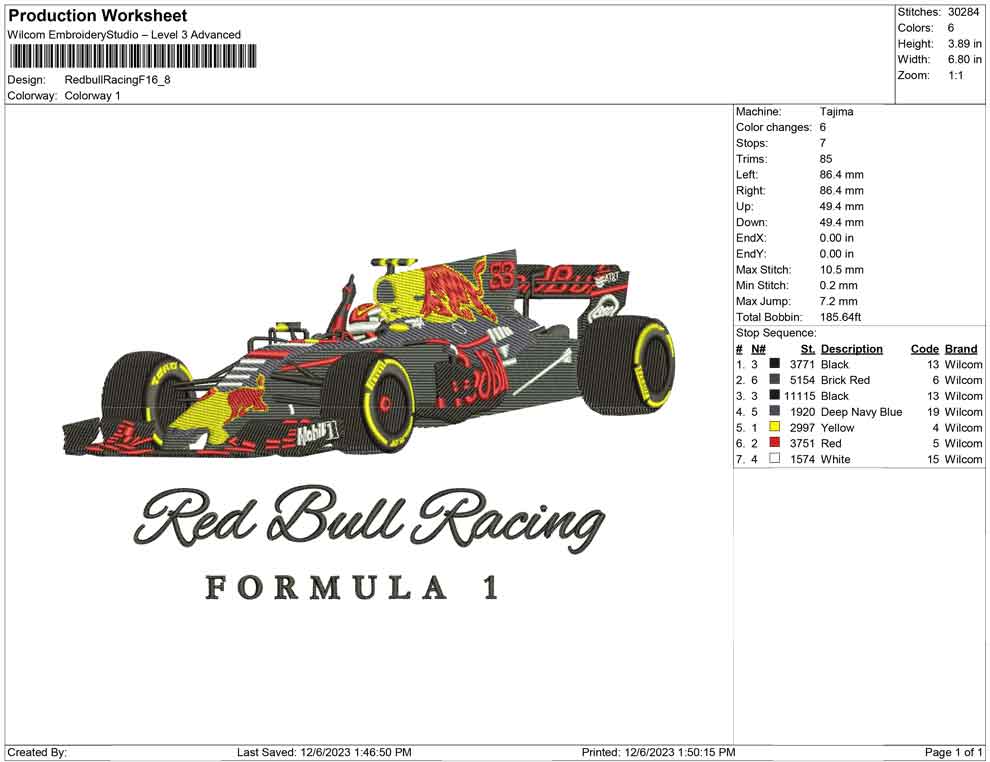 Redbull Racing f1