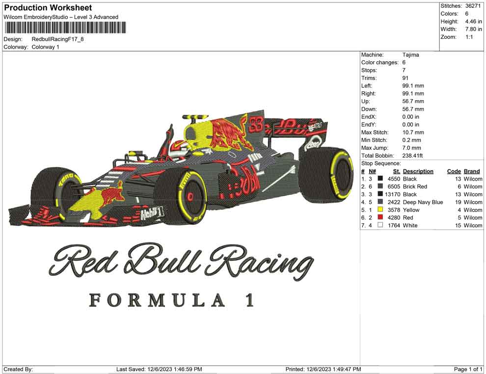 Redbull Racing f1